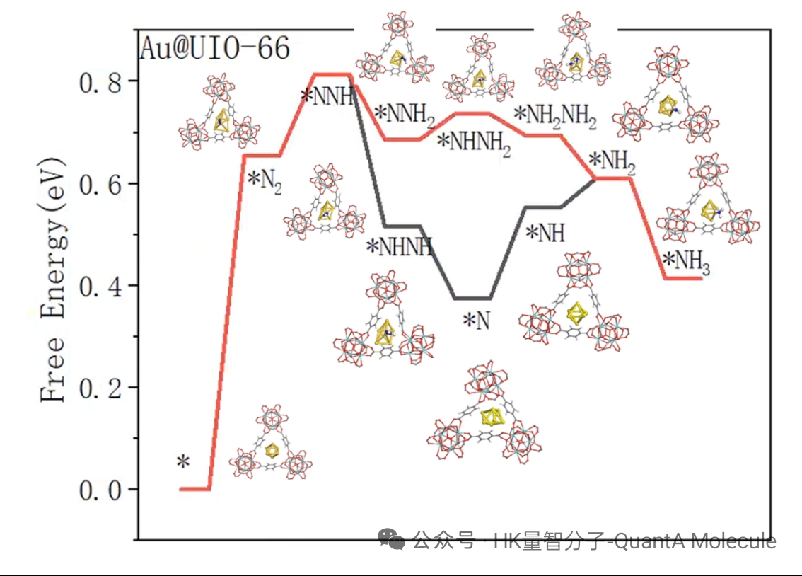 热力学性质计算